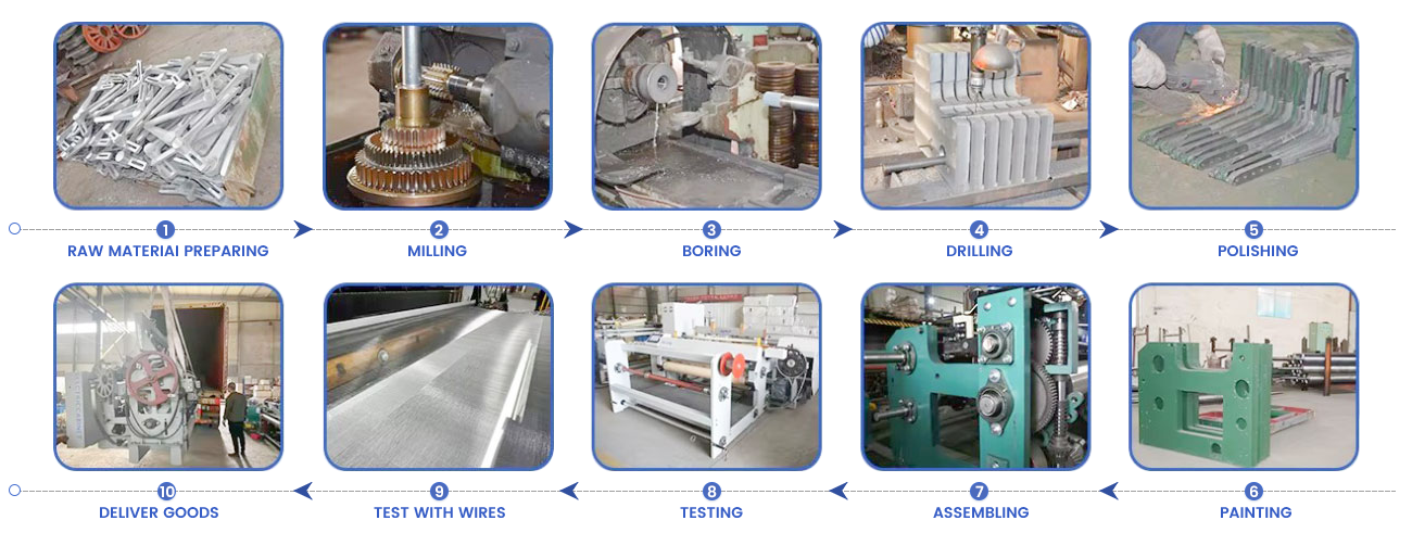 Production Process 